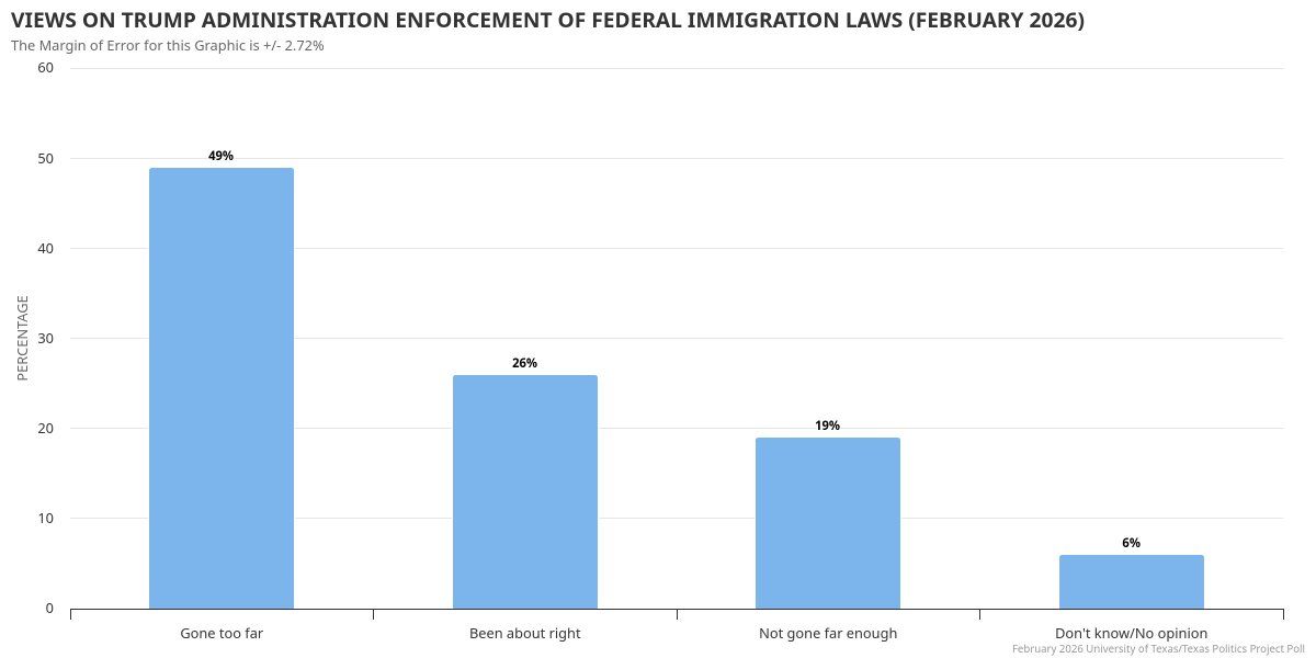 The Texas Politics Project tweet media