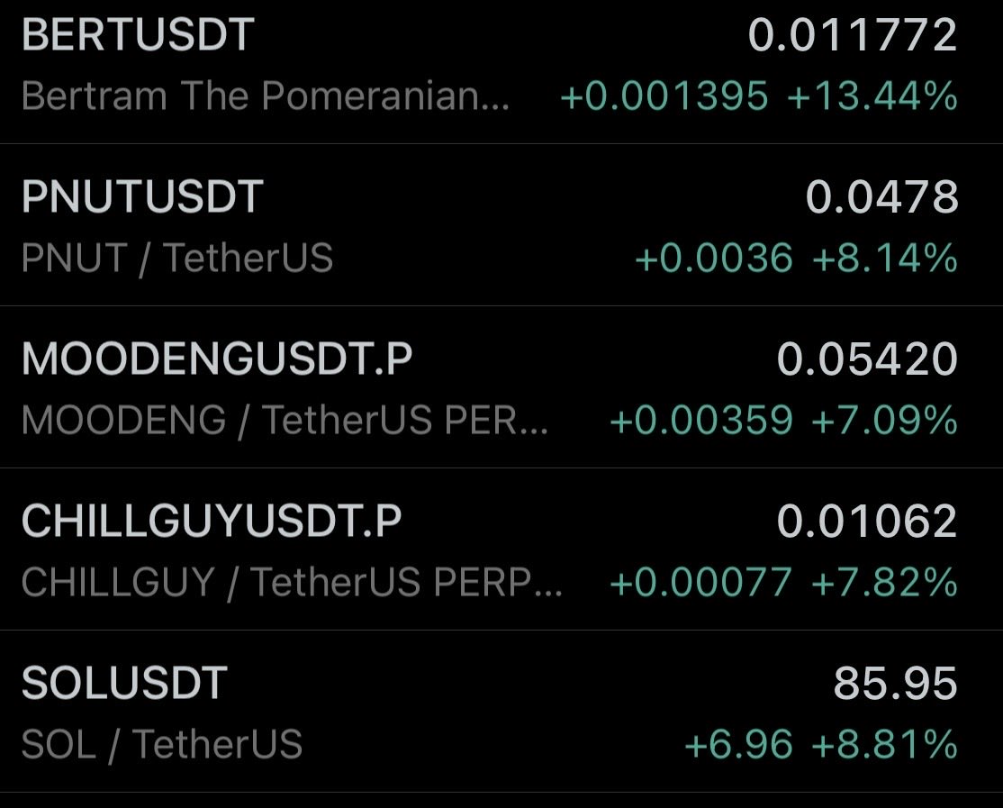 The ones that bounce hardest early will most likely outperform long term 

Especially when they have a solid cto team who have no supply control where tokens are distributed organically and building no matter what the market conditions are