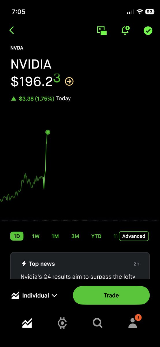 Ntitia ripping, yeeehaw 💰