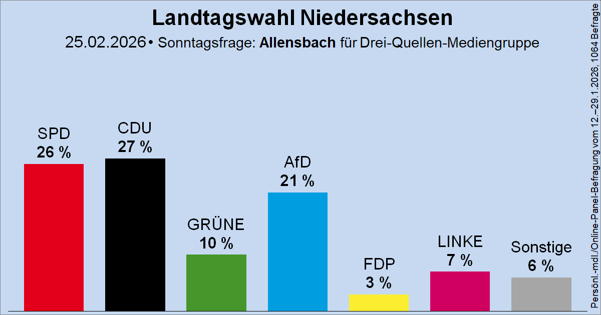 Wahlrecht.de tweet media