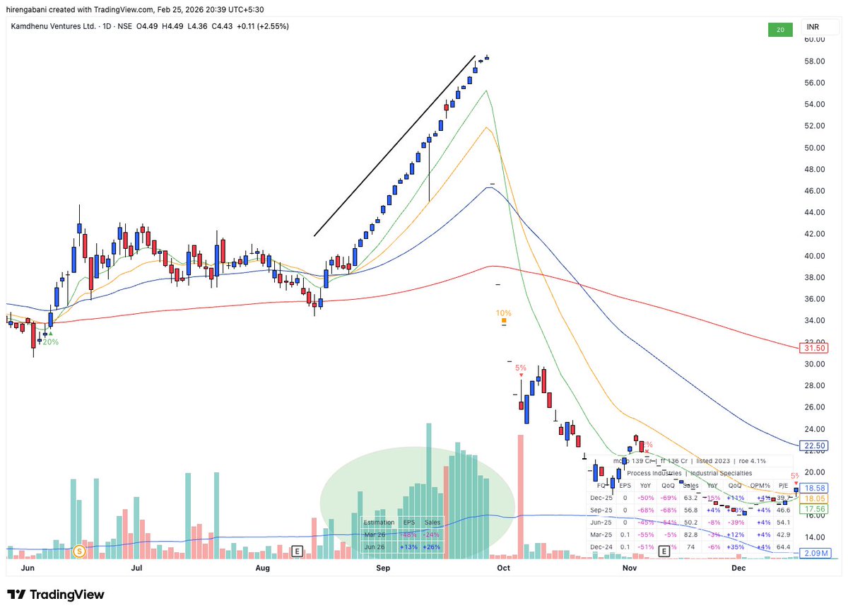 Hiren Gabani 📈 tweet media