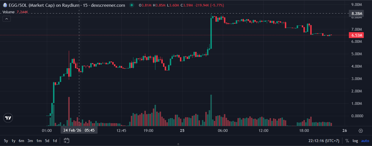 Alpha Igniter tweet media