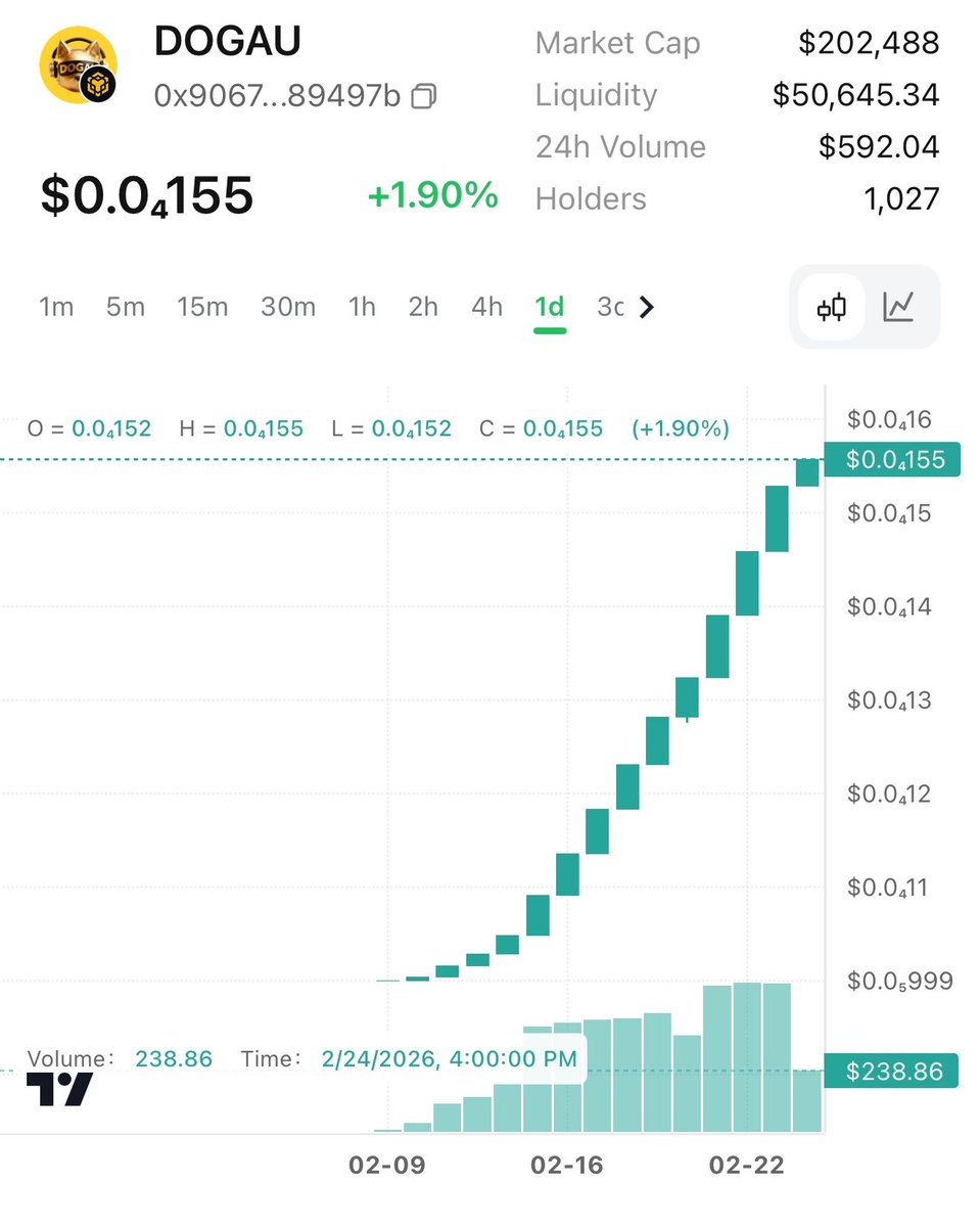 DOGAU_Official tweet media