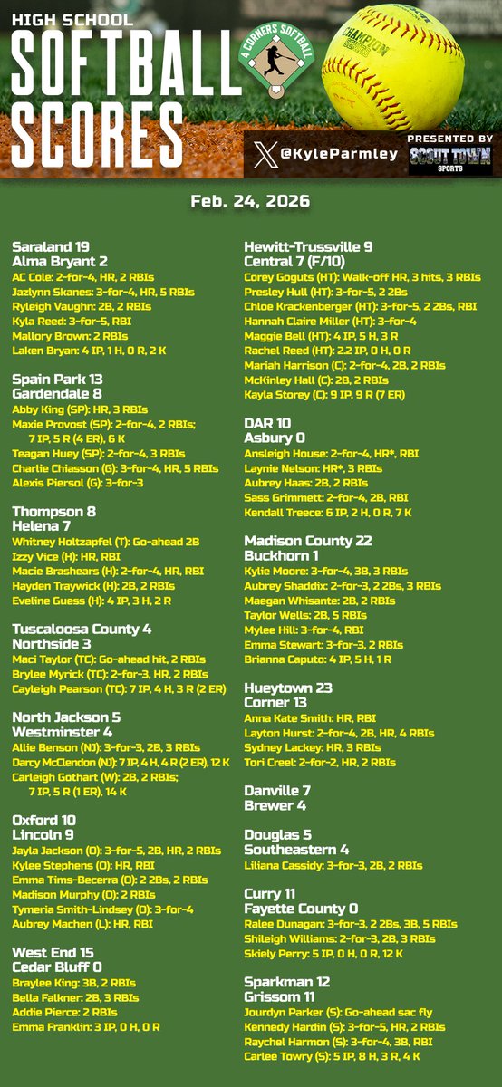 Kyle Parmley 🥎 tweet media