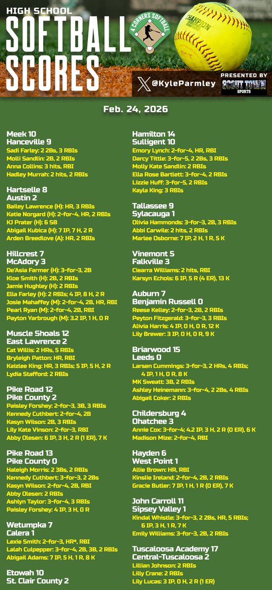 Kyle Parmley 🥎 tweet media