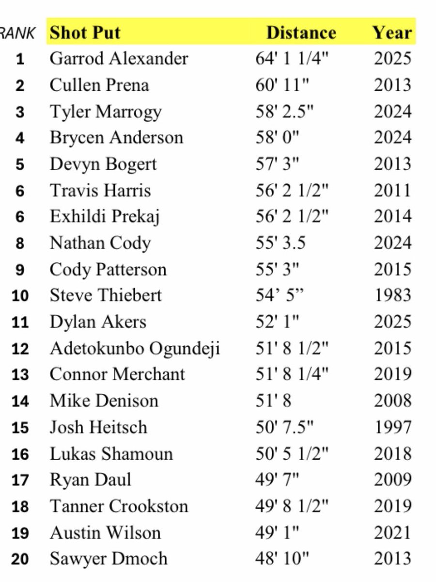 Men of Walled Lake tweet media