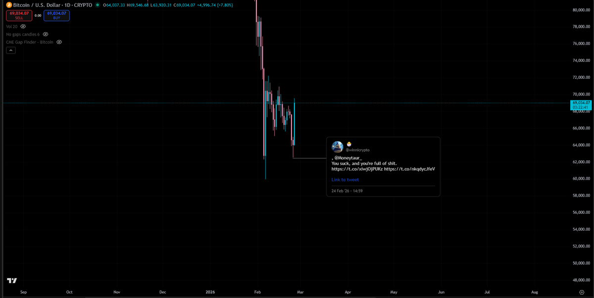 ChainHubCT's tweet photo. MT community, decode this cryptic account. The new inverse Cramer https://t.co/HEiTKMF7Zj