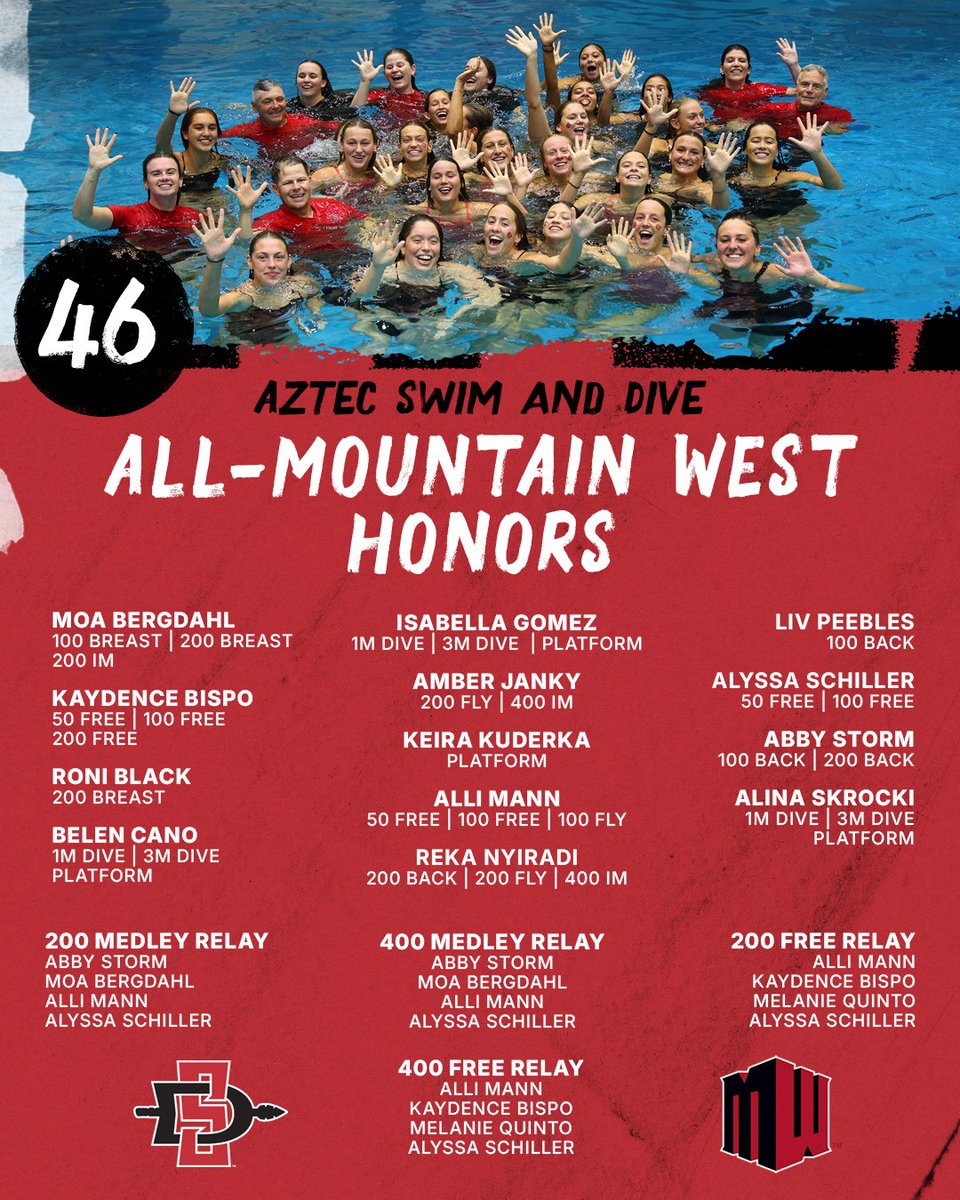 San Diego State Swim and Dive tweet media