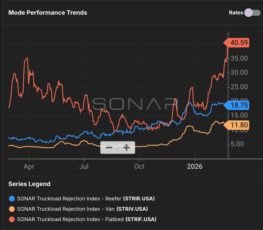Craig Fuller 🛩🚛🚂⚓️ tweet media