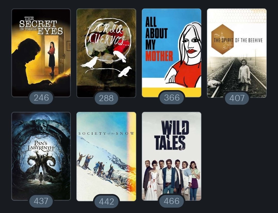 Aquí las películas españolas o con coproducción española en el top 500 de <a href="/letterboxd/">Letterboxd</a>