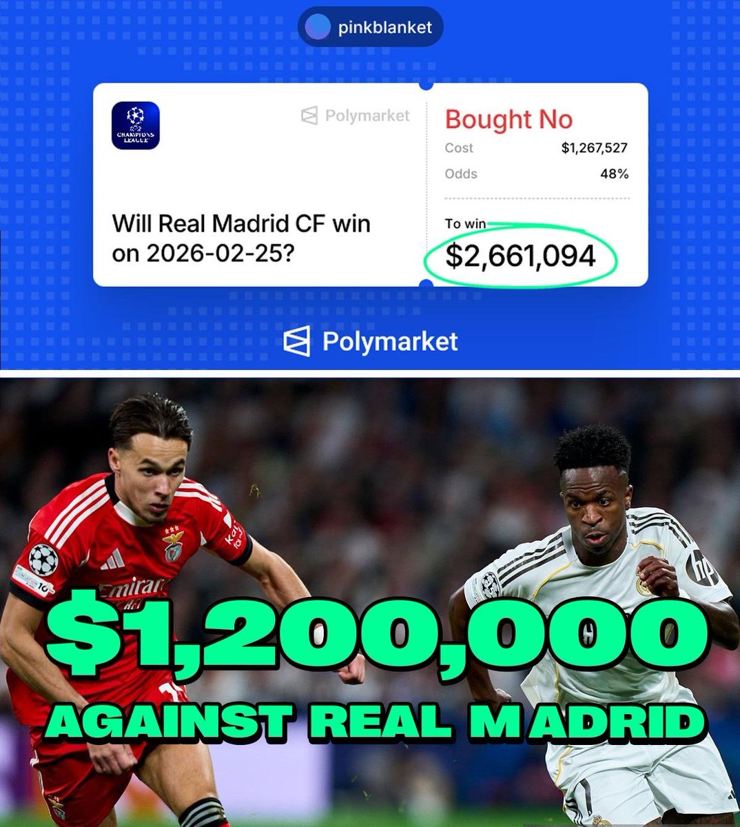 PolymarketSport's tweet photo. 🔥 JUST IN: $1.2M PLACED AGAINST REAL MADRID

1-1 right now after the disallowed goal (2-1 AGG Madrid)

market getting nervous https://t.co/raVGqtY2TM