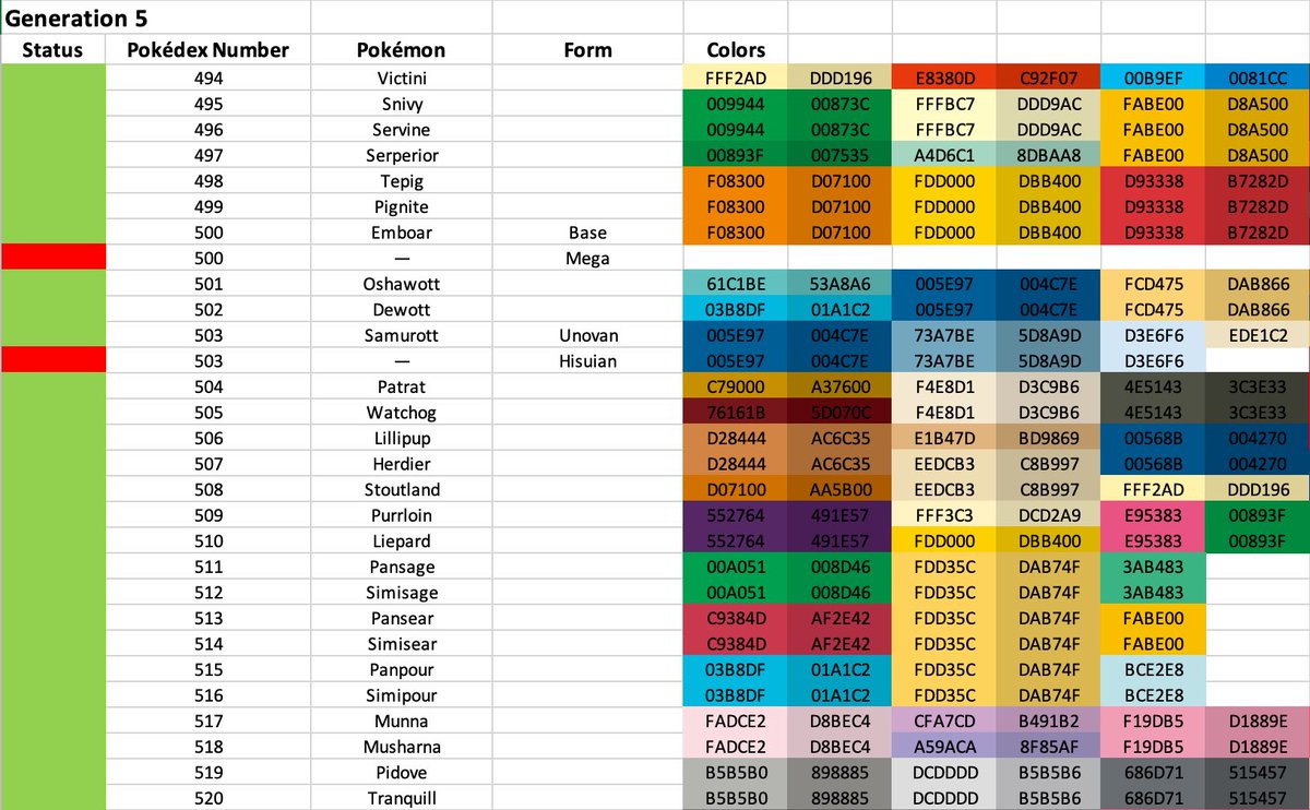 Over the last few months of slowly making the colors consistent across ...