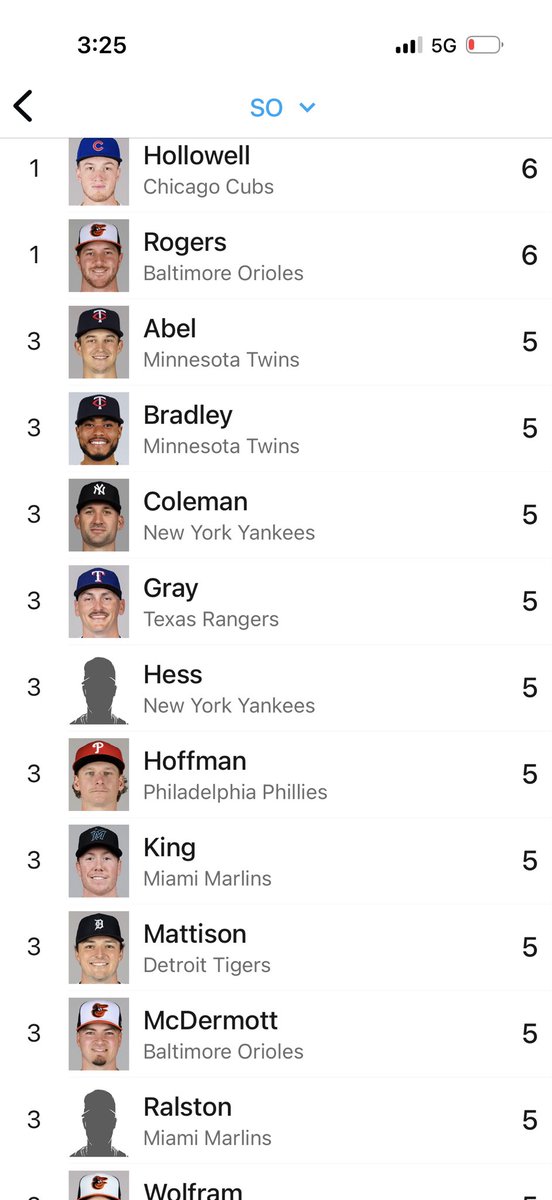 CamKingcc's tweet photo. Justin King keeping pace with 5 K in 2 innings of work. Tied for 3rd in Grapefruit League https://t.co/wLJ3InO4og