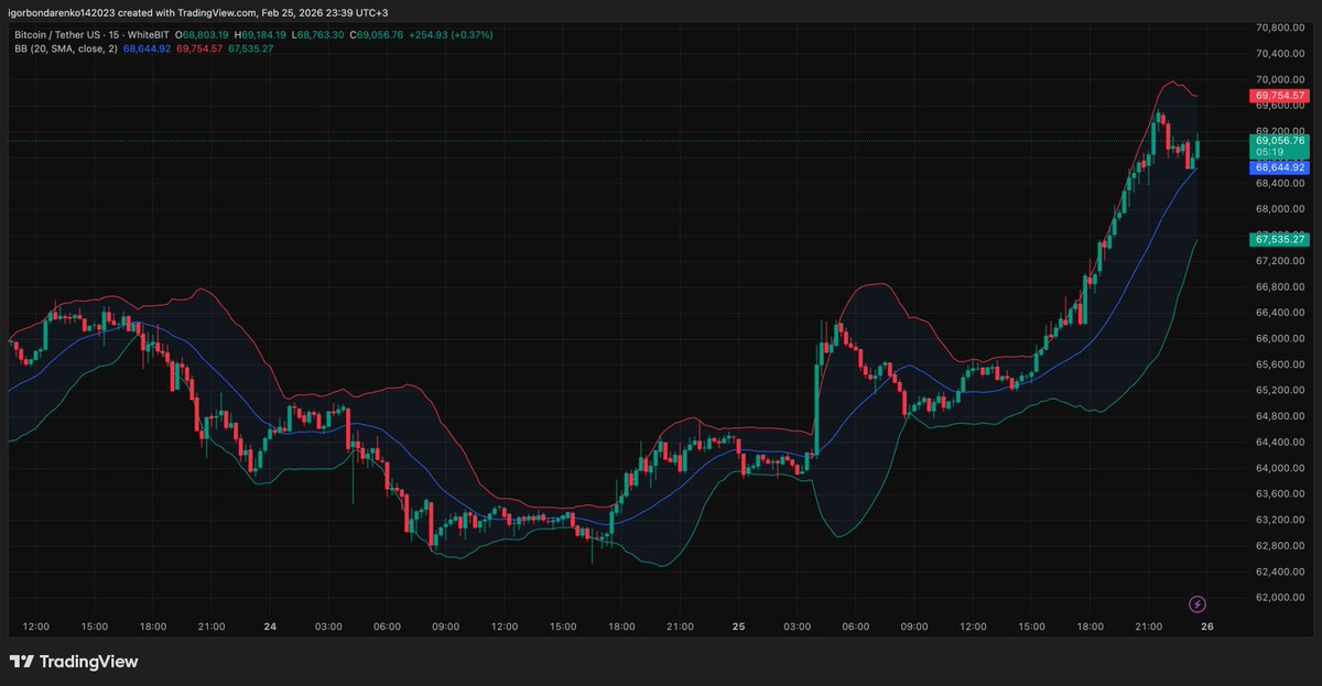 $BTC price analysis

BTC slipped below $63K as fear spikes and liquidations rise. $60K–$63K is the key support zone. Hold it, and stabilization continues. Lose it — and mid-$50Ks come into view.
#BTC #Bitcoin