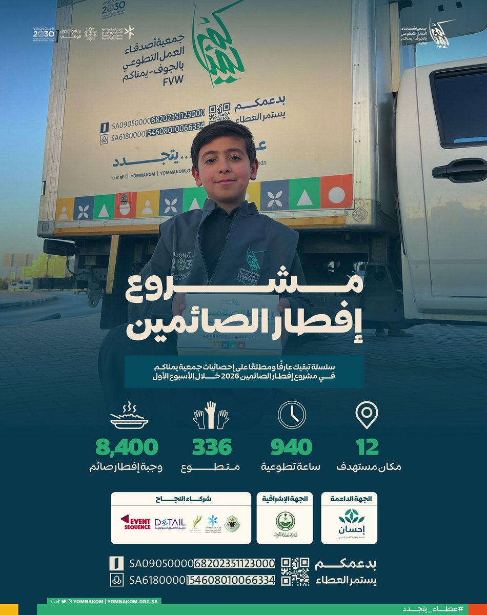 مشروع إفطار الصائمين حتى الأسبوع الأول في أرقـام✨
#جمعية_يمناكم #عطاء_يتجدد 🌱