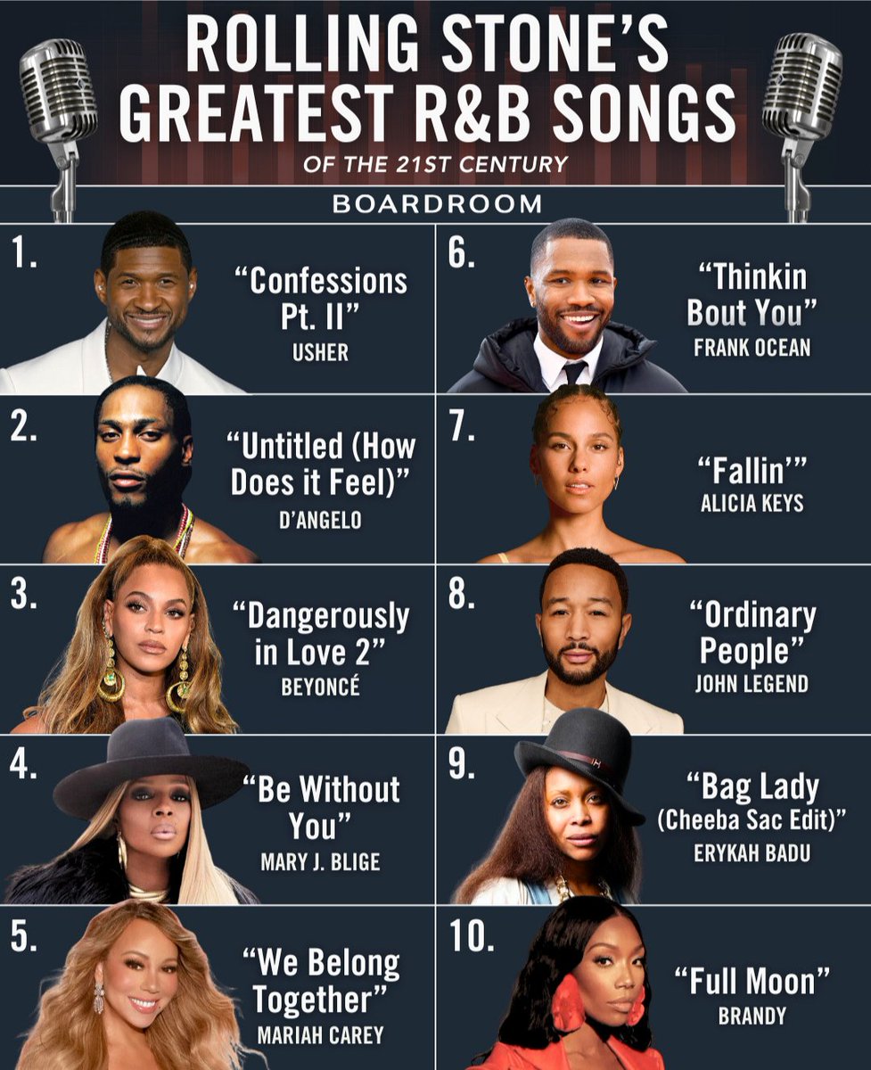 conquertheno's tweet photo. Do you agree with Rolling Stones? https://t.co/SnDejFtB4x