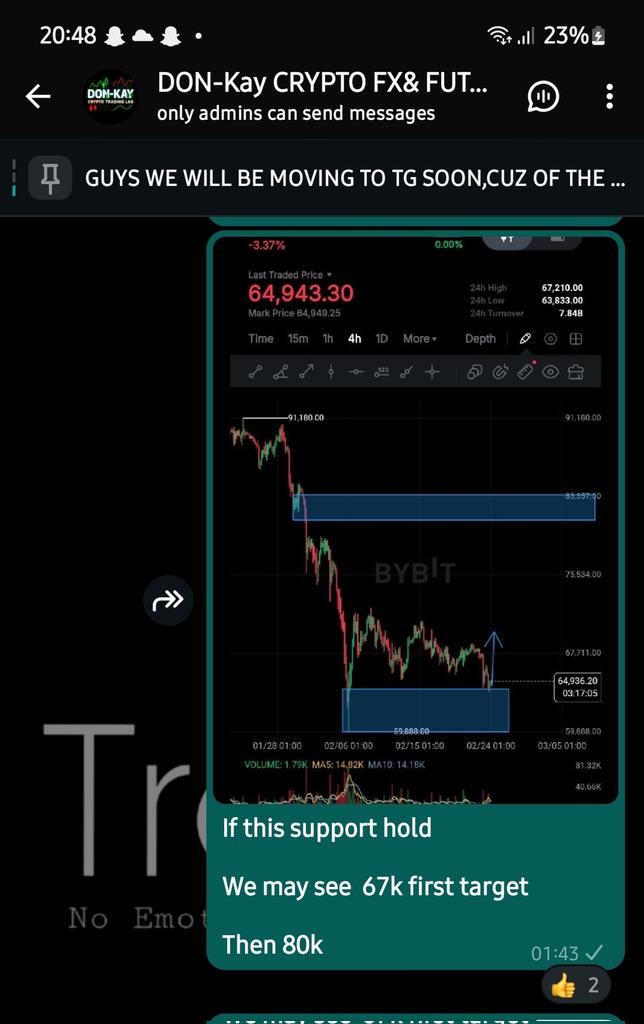 TRADEWITHKAYCEE's tweet photo. Shared $BTC Update with my Community..... #Win #BTC #TradingTips https://t.co/rkDLQj6MIS