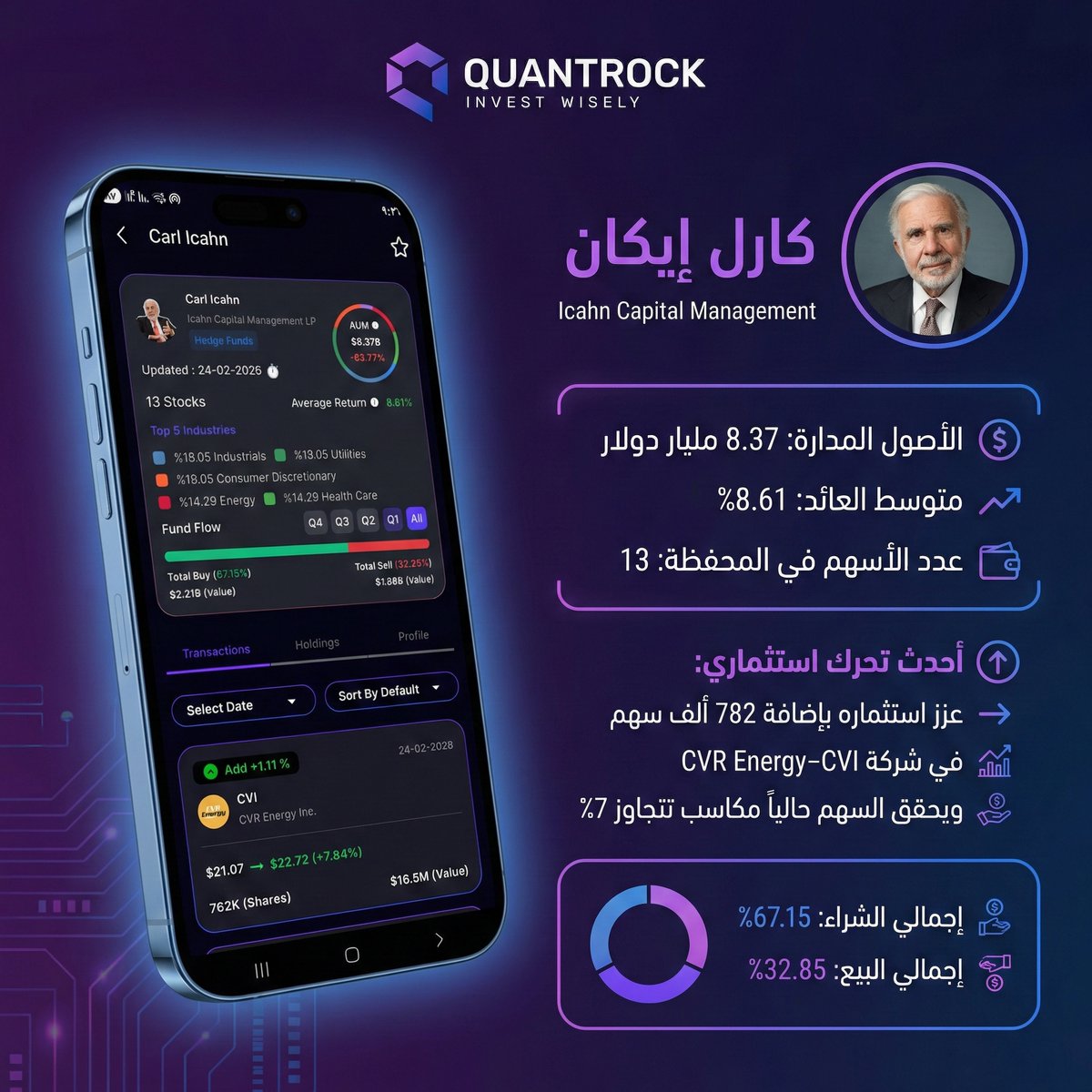 Quantrock_'s tweet image. 🏷️كارل إيكان يعزز استثماره 

قام بإضافة 782 ألف سهم في شركة CVI  – CVR Energy ،

والسهم يحقق حالياً مكاسب تتجاوز 7٪ 

📈تحركات كبار المستثمرين تصنع الفرص…

تابعها أولاً بأول مع QUANTROCK 

📥👇👇👇👇👇👇📥

quantrock.com/app

#الأسواق_المالية #الاستثمار #CVI #QUANTROCK