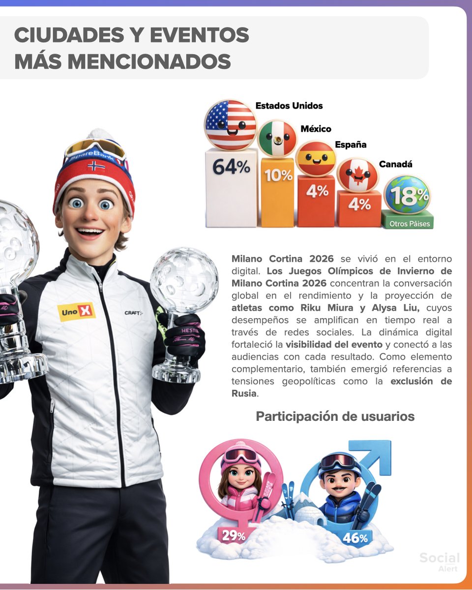 Golden Social Suite tweet media