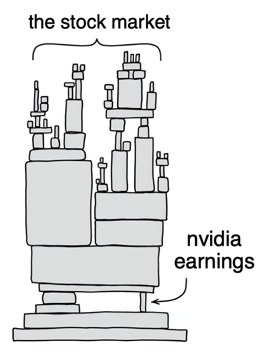 Happy Nvidia Day to all who celebrate! 

Only one hour to go before $NVDA earnings...

🟢 Nvidia +2.25%
🟢 Nasdaq +1.37%
🟢 S&amp;P 500 +0.85%
🔴 VIX -6.65%