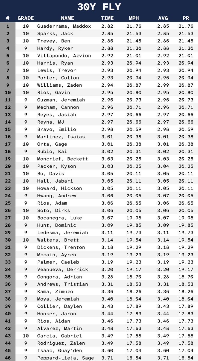 Frenship Memorial Track & Field tweet media