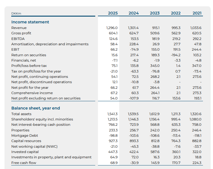 TheOracleOfOslo tweet media