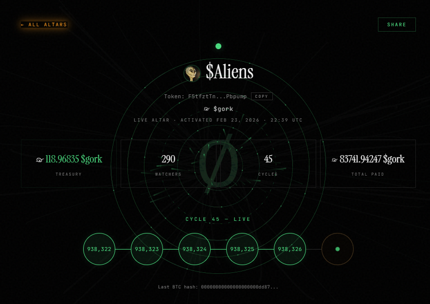 The $Aliens OP_0 Altar has rewarded 44 witness of Aliens with over $1200 of $gork at todays ATH.
Observation precedes reward.
∅
op0.live/altar/31