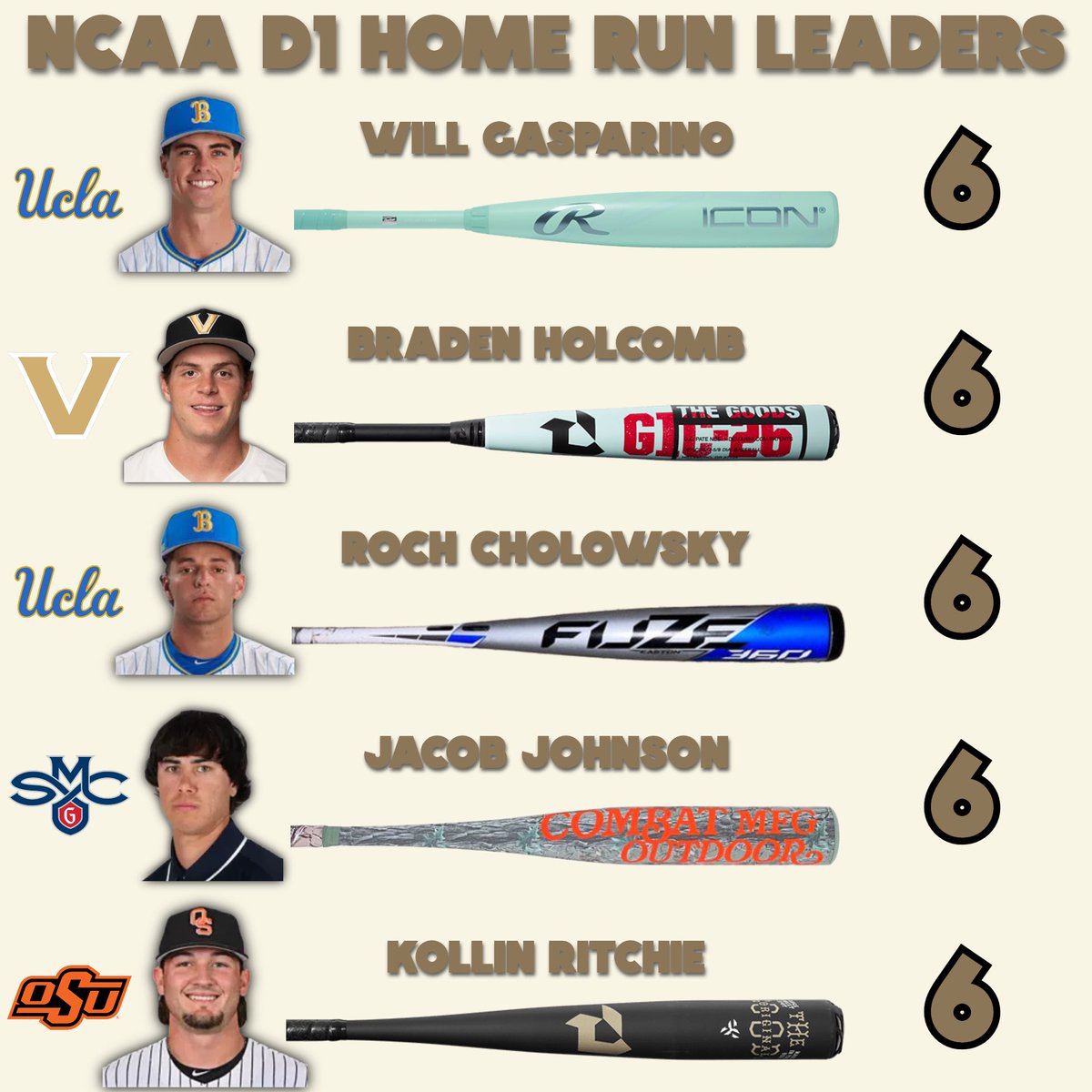 The Baseball Bat Bros tweet media