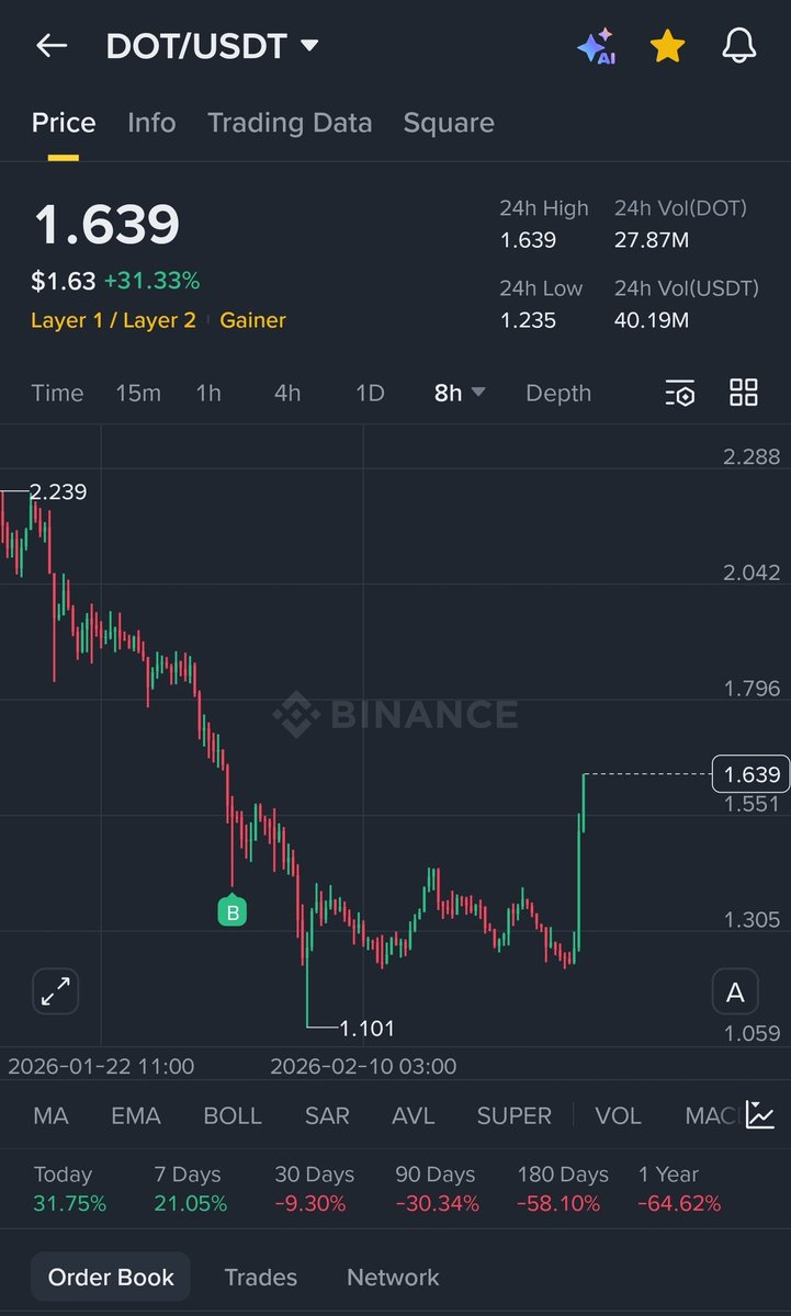 Crypto Maxx tweet media