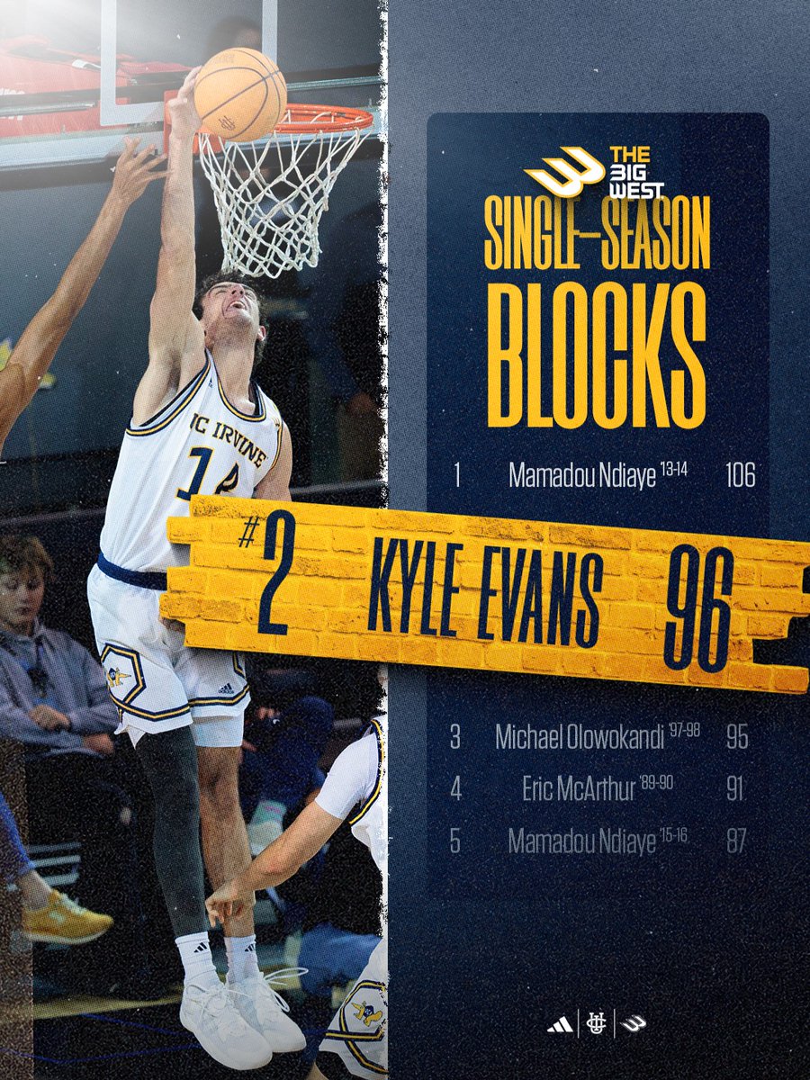 UCI Men's Basketball tweet media