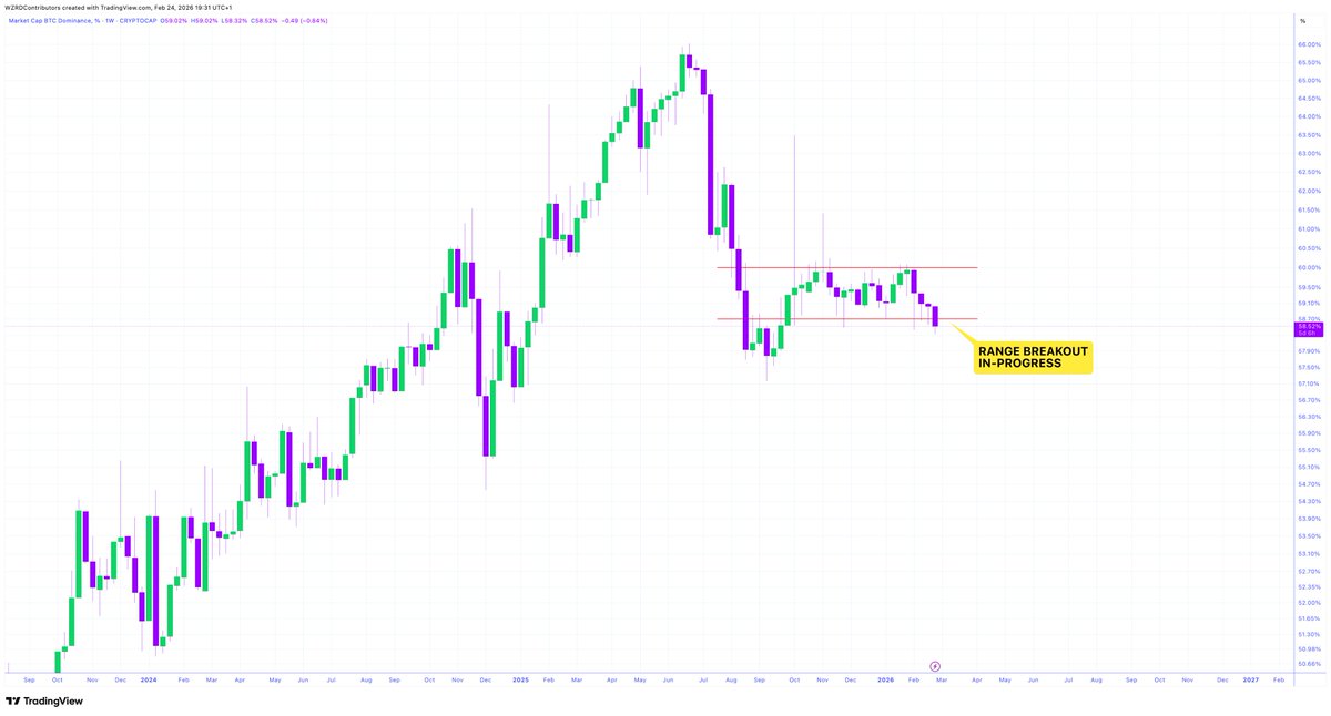 CRYPTOWZRD tweet media