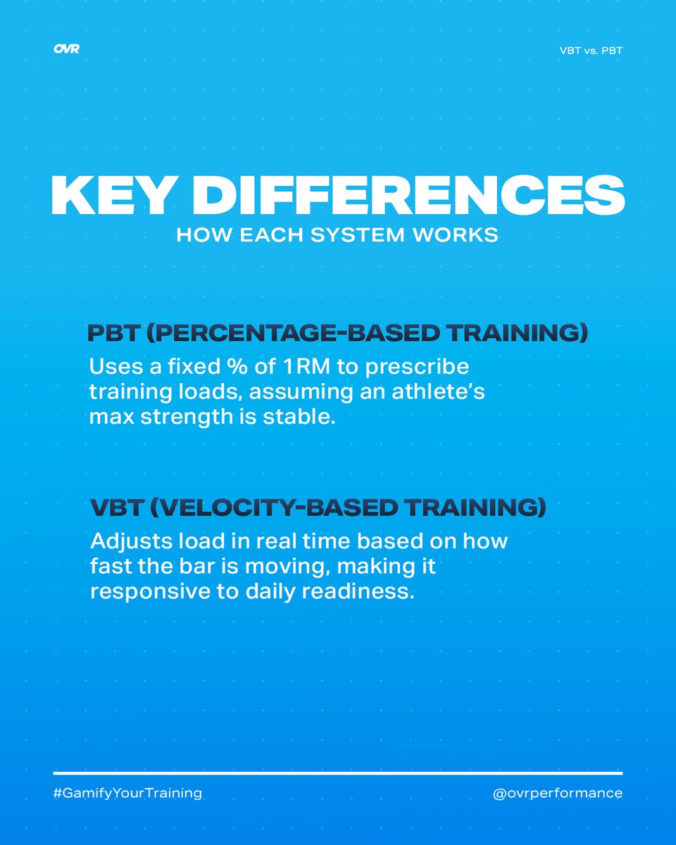 OVR Performance tweet media