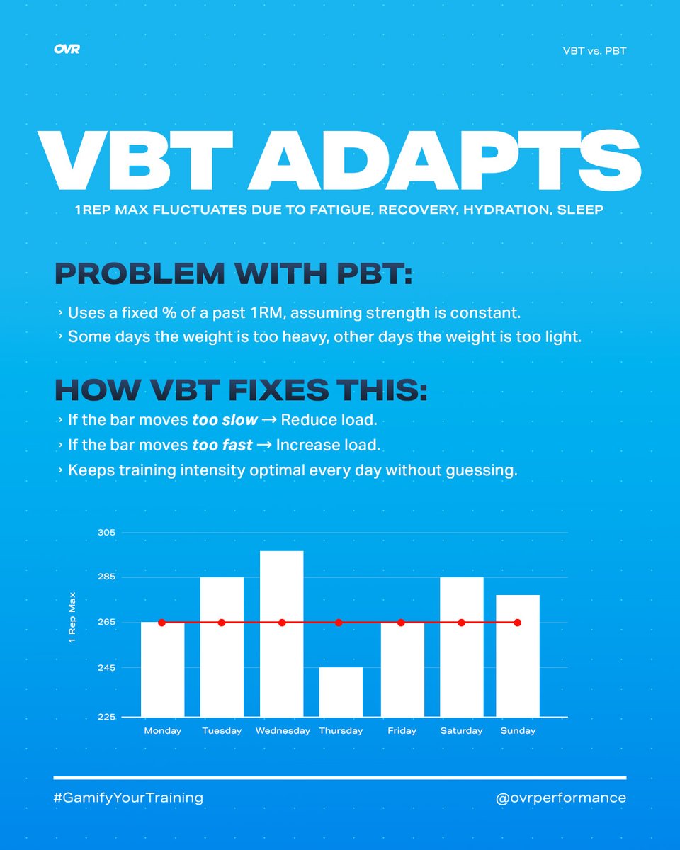 OVR Performance tweet media