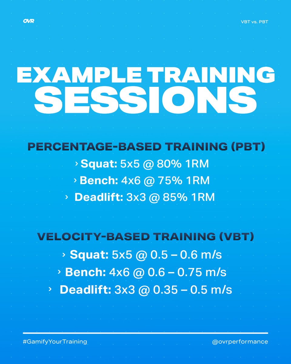 OVR Performance tweet media