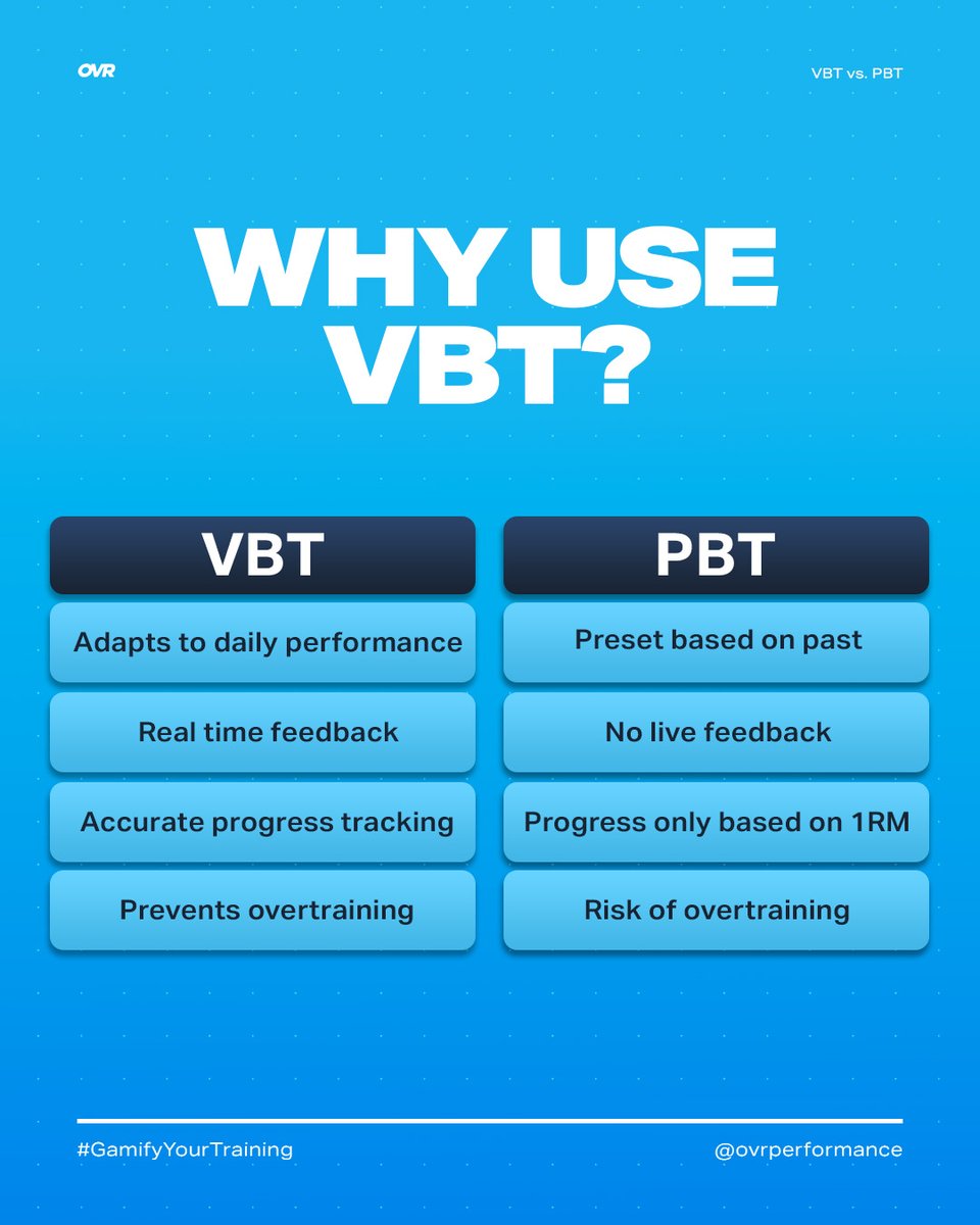 OVR Performance tweet media