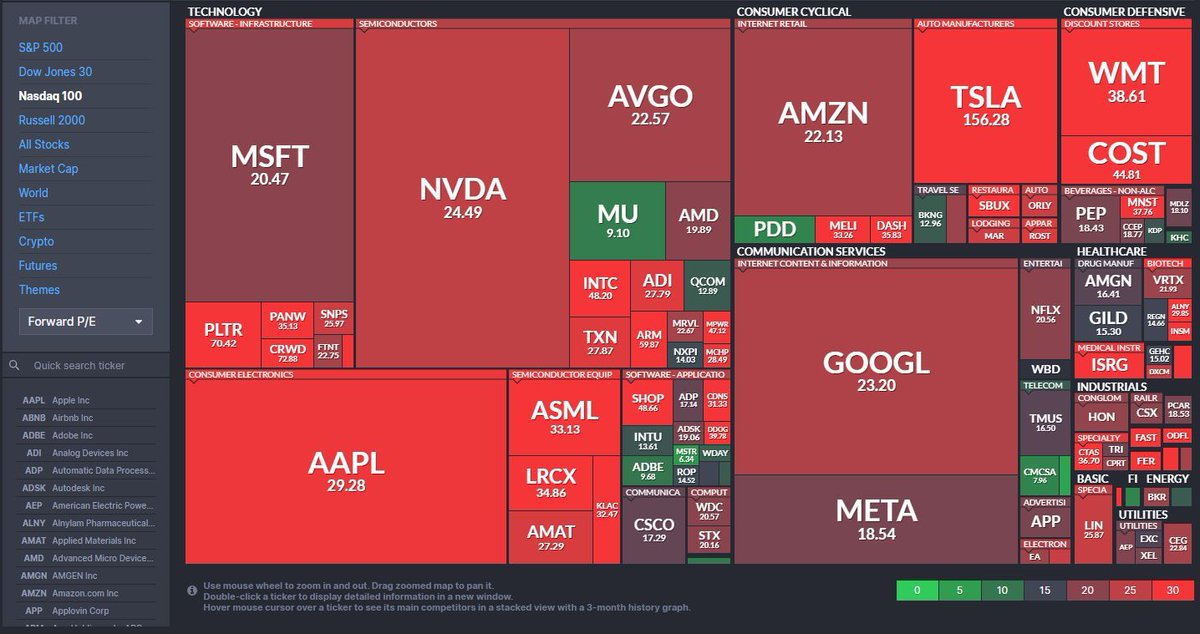 Tim | HB7 Trading tweet media