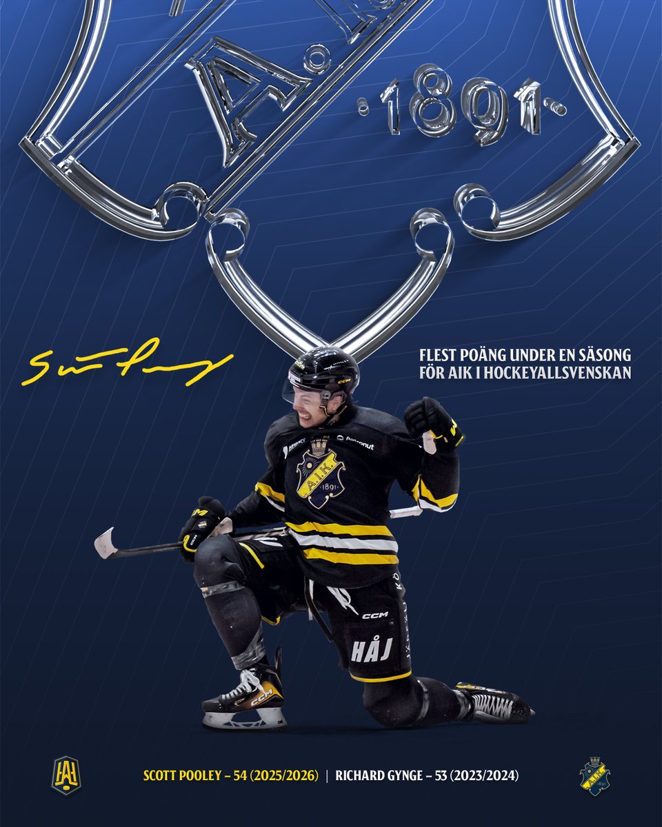 hockeyallsvensk's tweet photo. NYTT KLUBBREKORD 🆕

Scott Pooley har nu gjort flest poäng (54) under en säsong för AIK i HockeyAllsvenskan! https://t.co/mviNsT9cBw