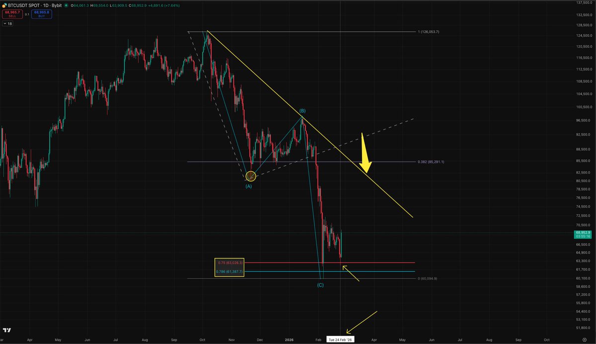 Is history gonna repeat itself ?

#Bitcoin #Macroanalysis #CryptoMarket