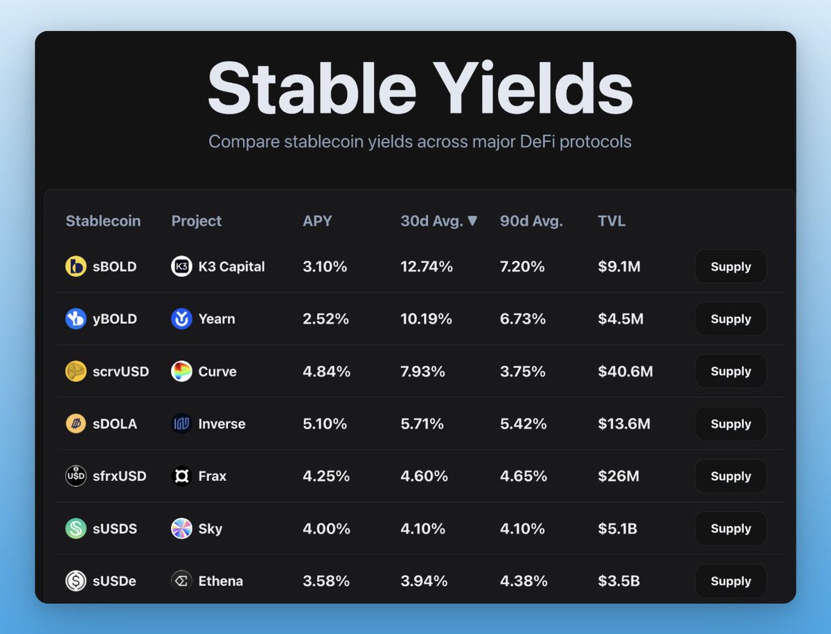Two new tokens added to Stable Yields.

Can you spot them?

stableyields.info