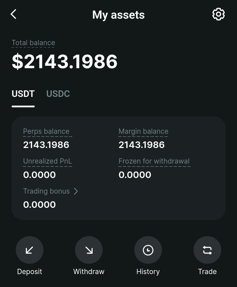 BNBastronaut's tweet photo. 🚀 Day 17 summary: 30 day trading challenge

​📊 The Statistics
​Total balance: $2,143.20 / 10,000
​Today's gains: +$1,126.84 / +110.87%
​Total growth: +328.64%

​🎁 Daily Giveaway
RT, Like, Tag a friend & Follow for a chance to win MASSIVE REWARD OF $110! 💸

​We had a huge dumping and dumped through $700, but because the market was nice to us and we did all the right moves, we tripled up in just 2 days! We are back on track to the 10K and it feels possible again. A few more days like this and we will reach our goal. It was tough and we crashed hard, but we recovered and we never quit. We made a mistake, but with discipline and courage, we managed to get back up!

Had to repost it, made a mistake in the title in the previous one, please re-enter the giveaway.

​#Crypto @BitgetWallet