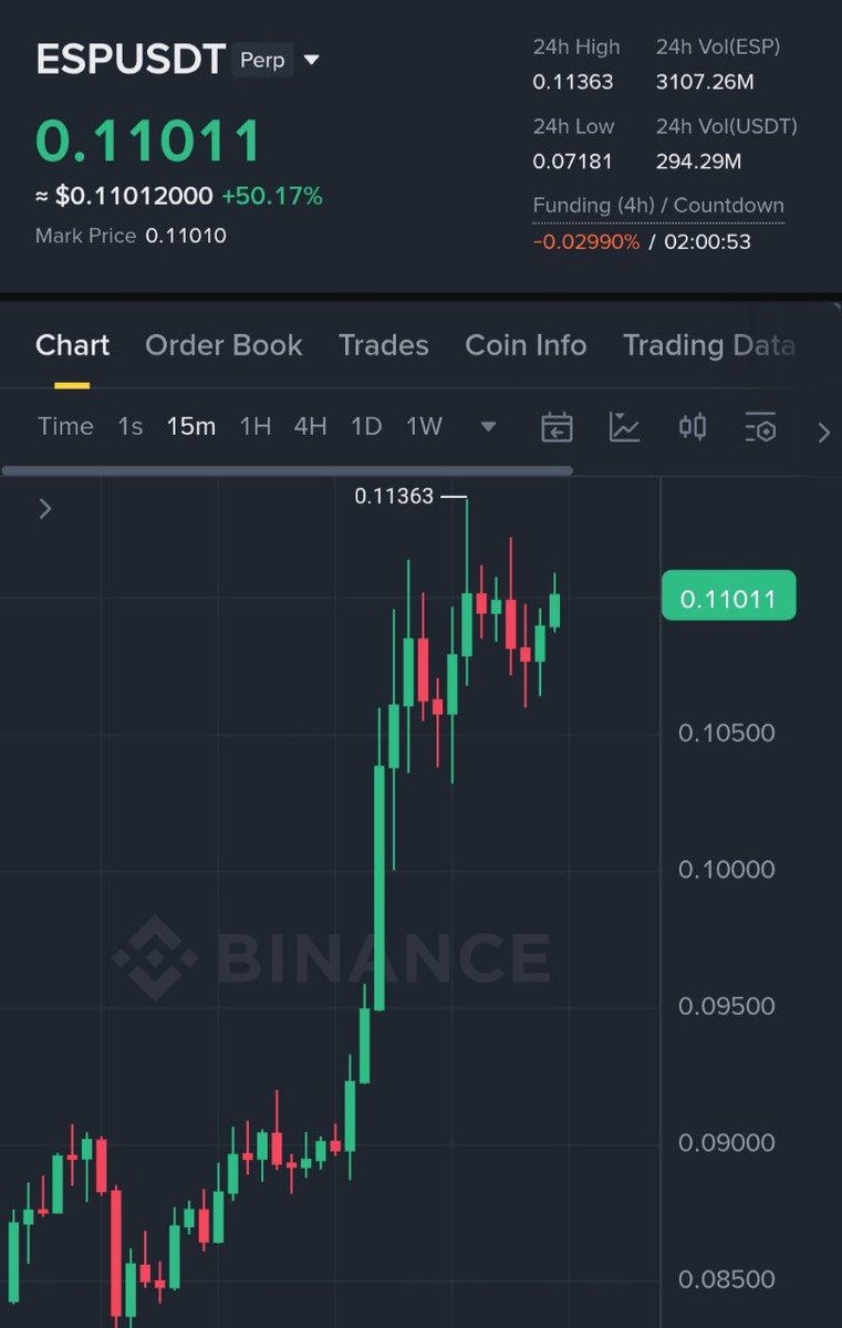 Dynamite_Fix11's tweet image. $ESP #profit 250%🤑🚀