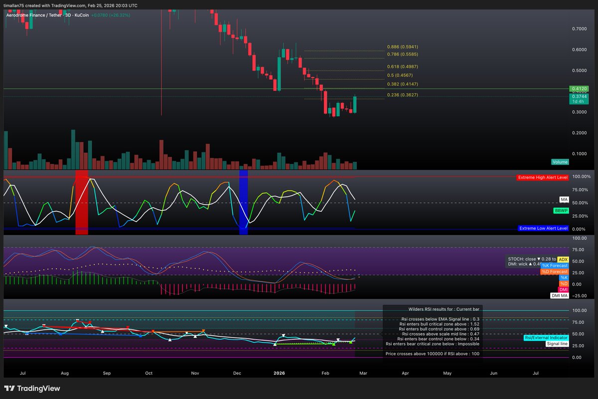Northpoint Trading (@Northpoint96030) / Posts / X