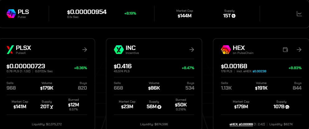 PulseProveX's tweet photo. #PulseChain is up +9% on the daily chart    

$PLSX +8.3%    

$HEX +8.3%    

$INC +8.5%    

ARE WE FINALLY BACK CHAT? 🔥🔥🔥 https://t.co/lUZI7Bmc85