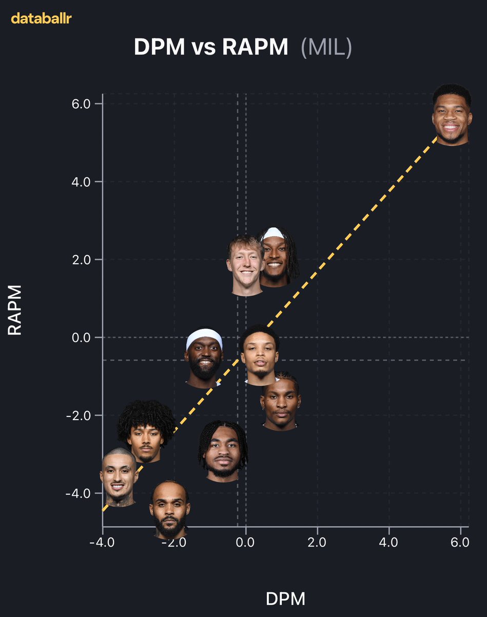 muckledd's tweet photo. #FreeGiannis (Rollins is nice tho) https://t.co/nLQvpDsqzK