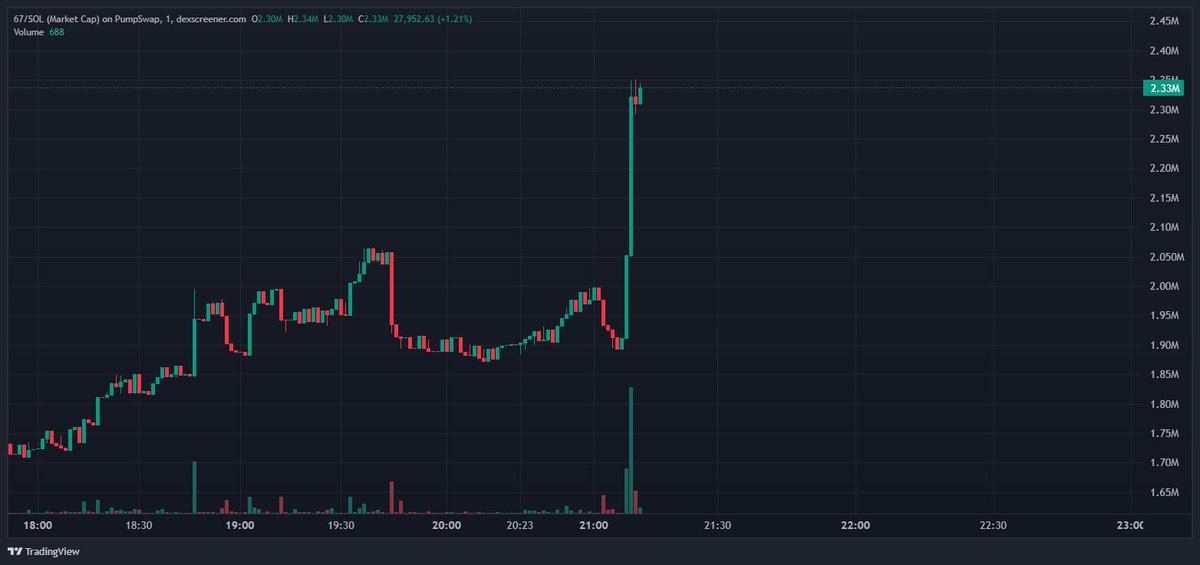 sounfazed tweet media