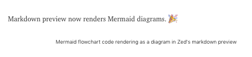 roberttpierce's tweet photo. Zed 0.225 markdown preview now renders Mermaid diagrams. Pretty cool @zeddotdev https://t.co/l88VbcmrKB