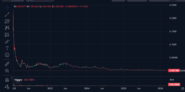 shoe.rekt 𐤊 τ tweet media