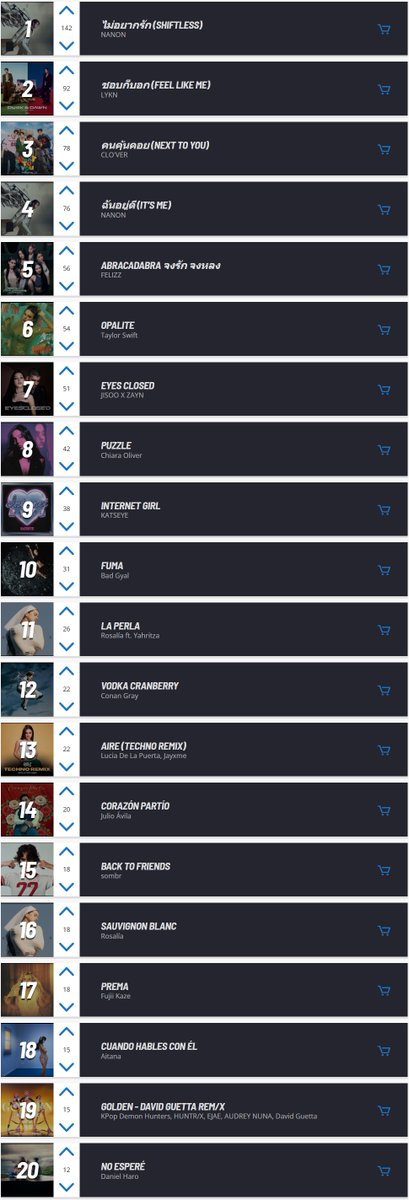 Los 20 Estelares tweet media