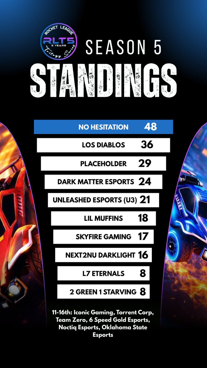Rocket League Trilogy Series tweet media