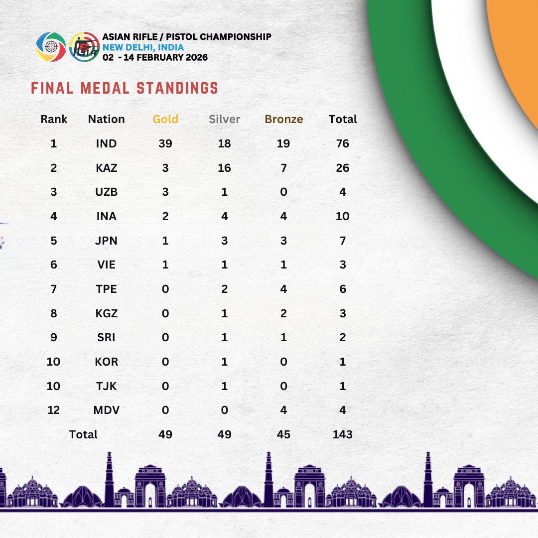 Asian Shooting Confederation tweet media